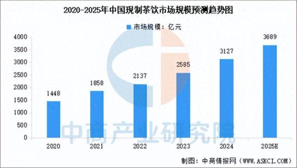 中国市场调查行业前景如何_市场调查行业未来发展趋势