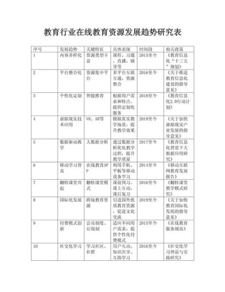 互联网教育市场分析_2024年在线教育前景如何
