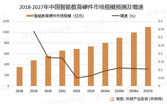 互联网教育市场分析_2024年在线教育前景如何