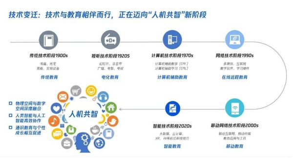 互联网教育市场分析_2024年在线教育前景如何