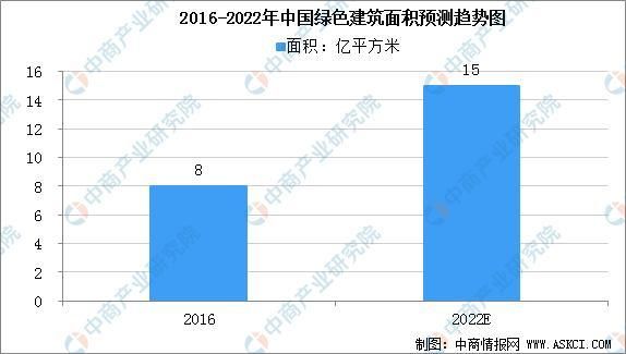 未来建筑行业前景如何_绿色建筑发展趋势