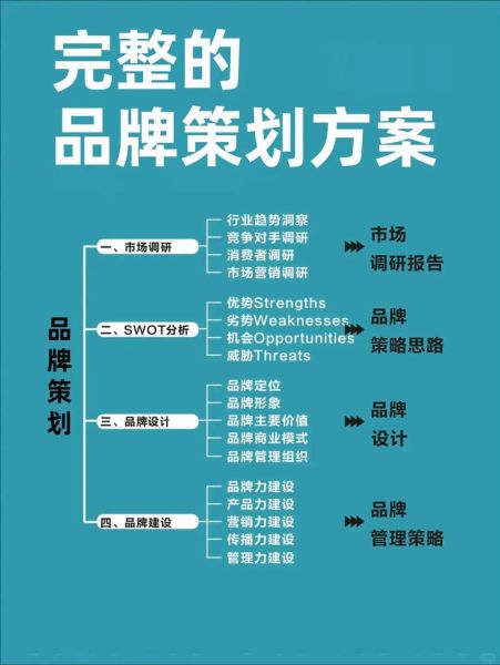 如何选择靠谱的品牌策划公司_品牌策划公司哪家好