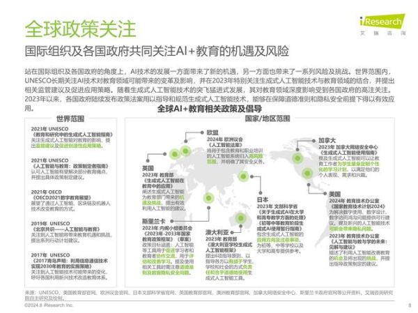 互联网公司教育线前景_教育科技未来趋势