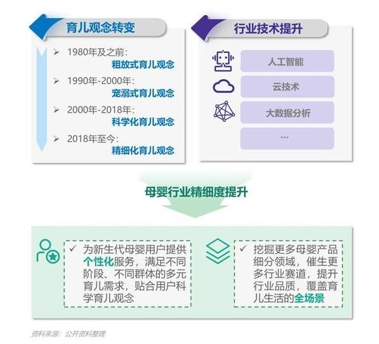 互联网宝宝发展趋势_如何科学育儿