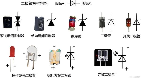 二极管未来五年市场趋势_二极管在新能源中的应用前景