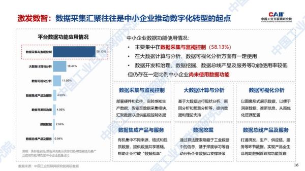 互联网产业兼并合作_如何影响中小企业