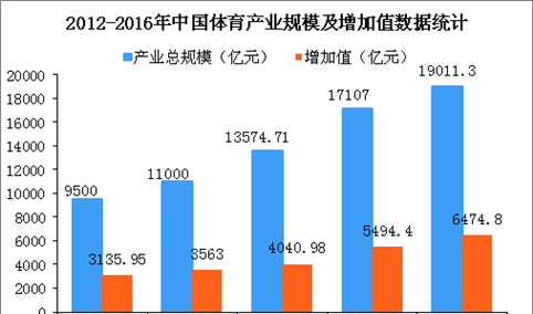 文化体育行业如何盈利_文化体育产业未来趋势