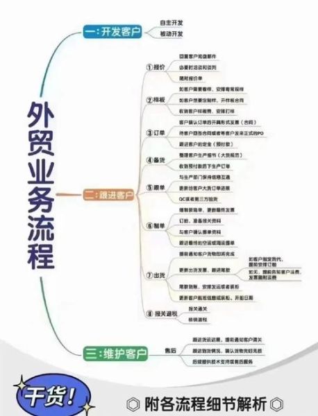 外贸行业职业环境怎么样_外贸人如何规划职业路径