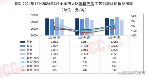 中国铝业前景如何_铝价走势预测
