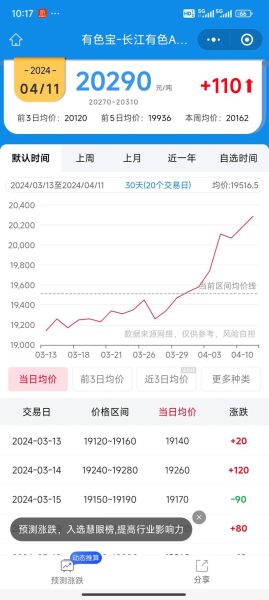 中国铝业前景如何_铝价走势预测