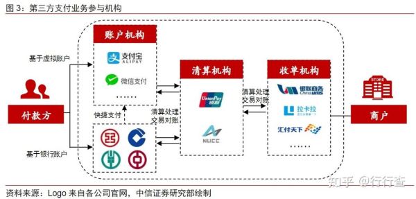互联网支付安全吗_第三方支付平台有哪些