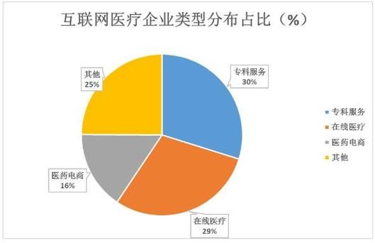 互联网医院发展前景怎么样_如何盈利