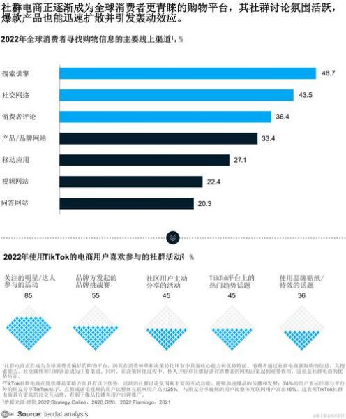 互联网购物行业未来趋势_消费者最关心的问题