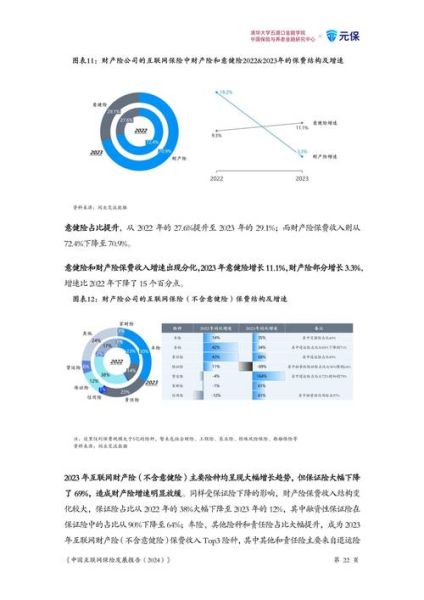 保险行业前景怎么样_2024年保险行业趋势分析