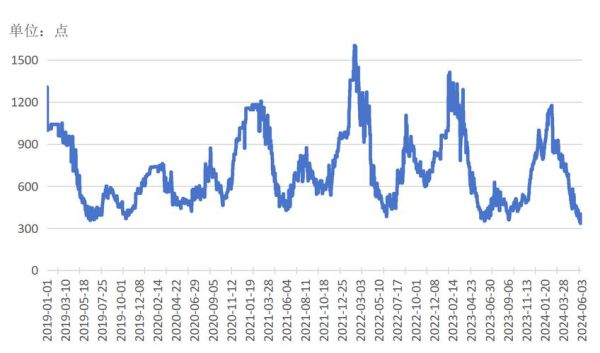 2024年虾价走势预测_养虾利润高吗