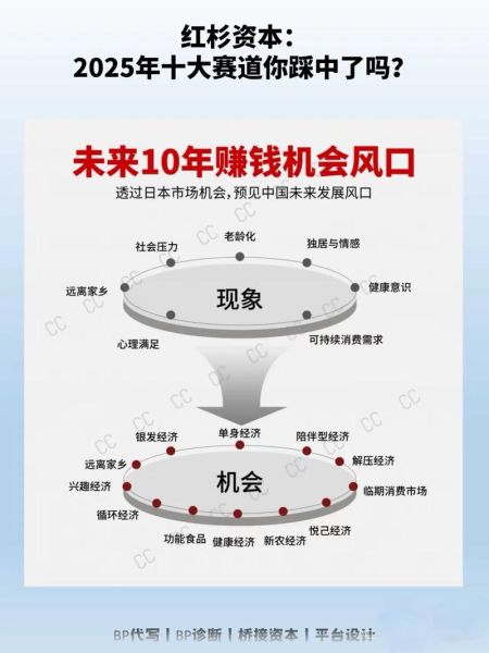 互联网教育前景怎么样_未来十年哪些赛道最赚钱