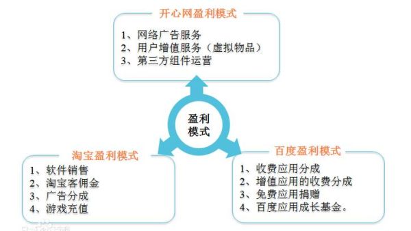 商业保理前景怎么样_商业保理盈利模式有哪些