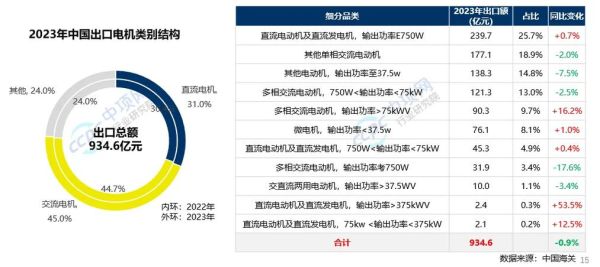 电机发展前景怎么样_高效电机未来趋势