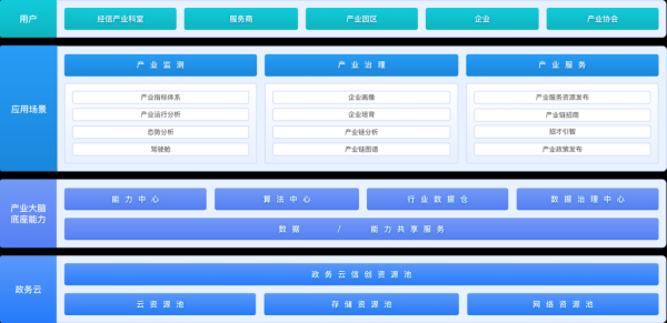 互联网服务工具的优势_如何选择适合企业的在线协作平台