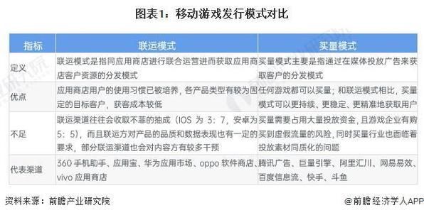 2024年手游用户留存率怎么提升_出海游戏买量成本如何降低