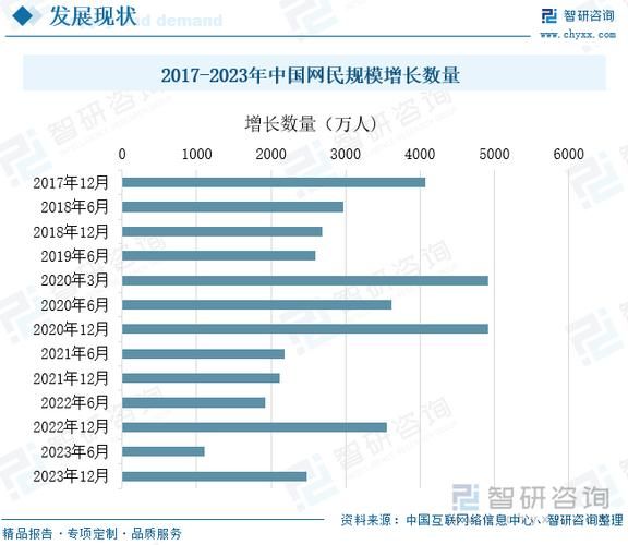 互联网金融网民规模有多大_用户画像如何变化
