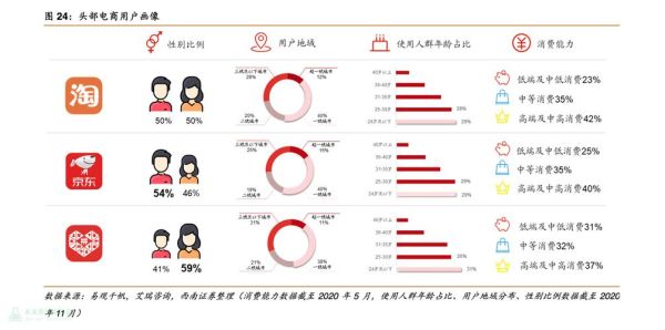 互联网金融网民规模有多大_用户画像如何变化
