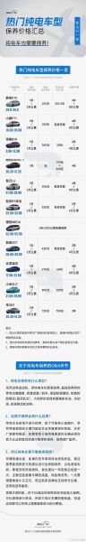 新能源汽车保养费用高吗_纯电动车保养周期多久一次