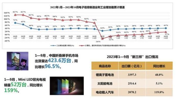 2024年电子产品市场趋势_如何抓住增长红利