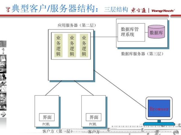 中间件有哪些类型_如何选择合适的中间件
