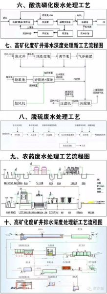 南京南污水处理有限公司怎么样_处理工艺有哪些