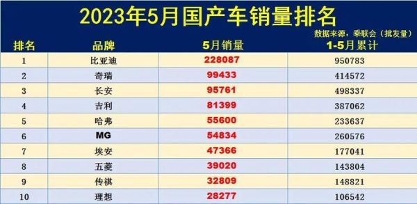 国产汽车品牌哪个好_国产汽车质量怎么样