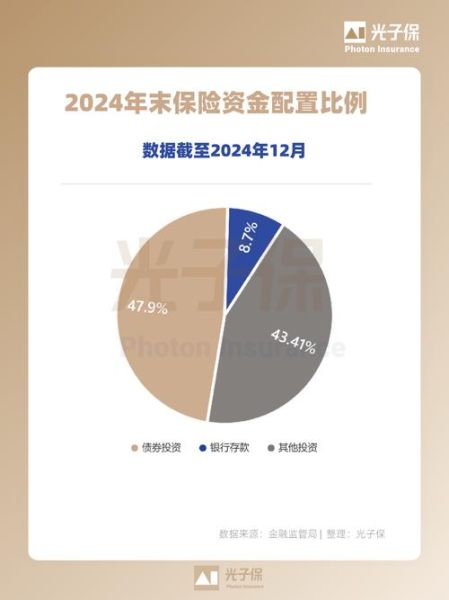 保险和银行哪个前景更好_2024年就业与投资机会