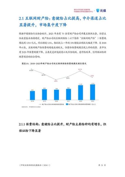 2020年互联网保费增长原因_互联网保险怎么买才划算