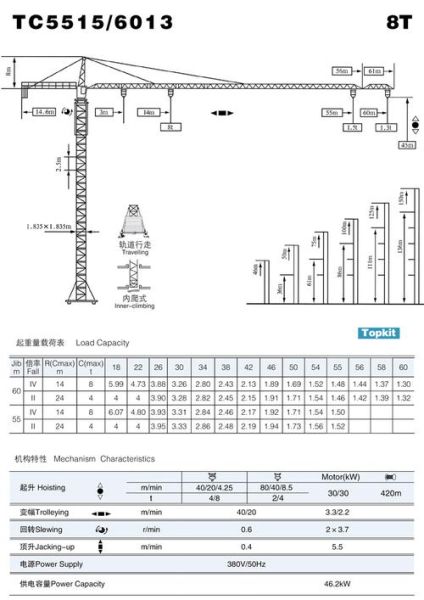 塔吊租赁价格怎么算_塔吊型号如何选择