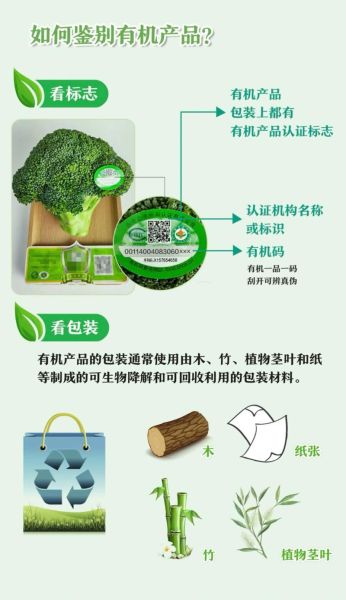 有机农业发展前景怎么样_有机农产品如何辨别真伪