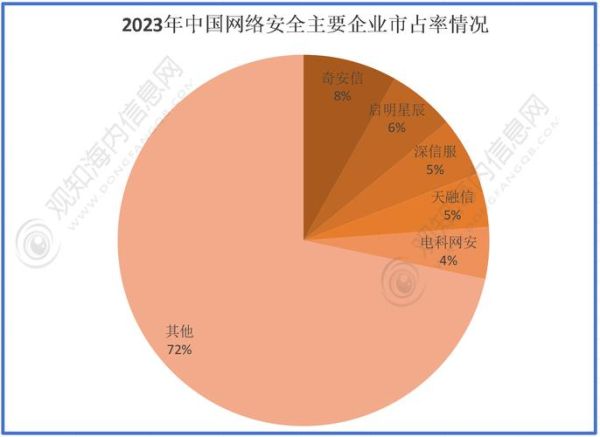 中国互联网市场集中度_如何影响中小企业