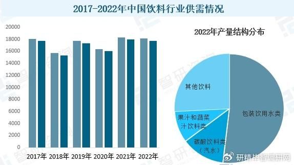 饮料行业前景怎么样_2024年还能入局吗