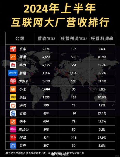 全国互联网公司有多少家_2024最新统计