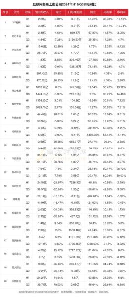 全国互联网公司有多少家_2024最新统计