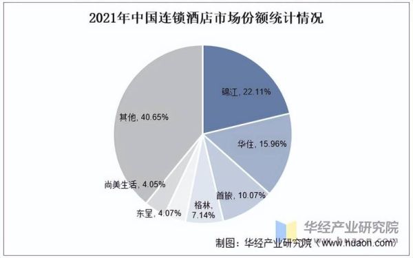 中国连锁行业现状如何_未来发展趋势是什么