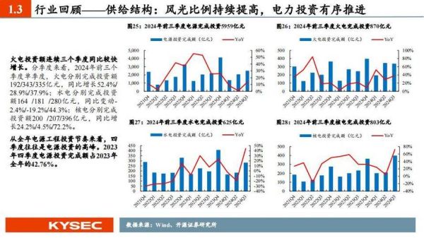 电力行业宏观环境分析_未来五年电力市场走向