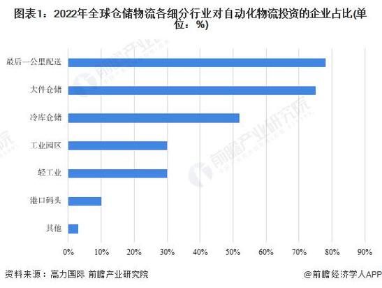 2017年物流行业现状如何_物流成本为何居高不下
