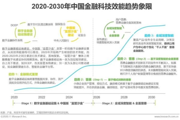中国互联网金融优势有哪些_为何发展如此迅猛