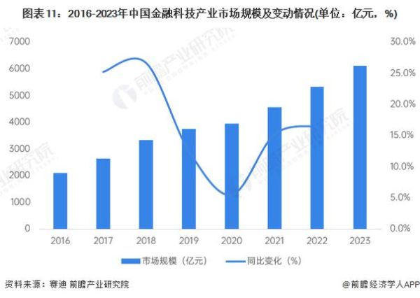互联网金融行业前景怎么样_2024年还能入局吗