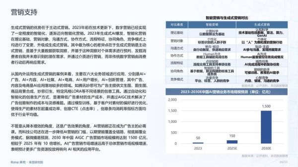 互联网金融行业前景怎么样_2024年还能入局吗