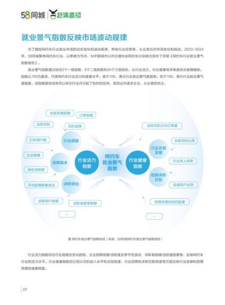 互联网约车数据分析_如何提升司机接单效率
