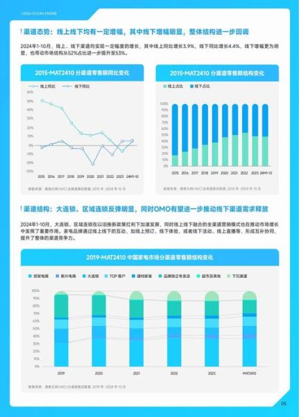 互联网如何重塑家电业_家电企业数字化转型怎么做