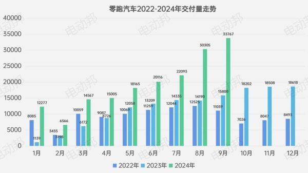 2013年汽车市场走势_未来购车趋势