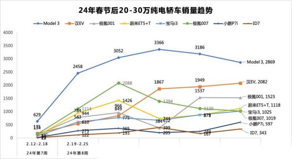 2013年汽车市场走势_未来购车趋势