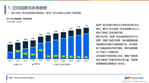 广告制作公司怎么选_2024年广告制作行业前景如何